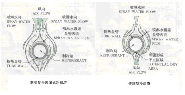 冷卻塔
